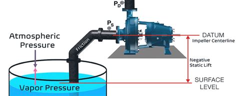 npsh of a centrifugal pump|how to increase npsh available.